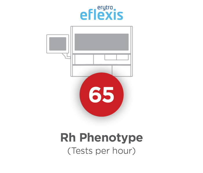 Fully automated systems Erytra Eflexis card 4