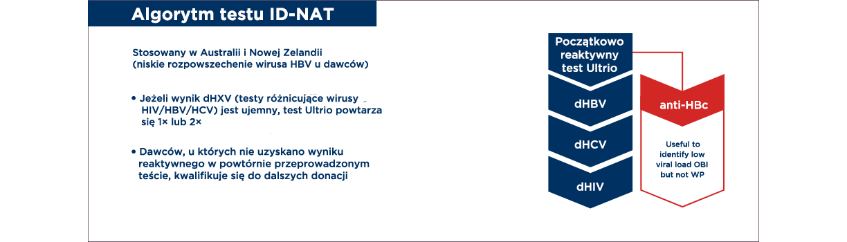 Algorytm testu ID-NAT